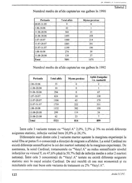 anale 21.pdf - Institutul National de Cercetare Dezvoltare pentru ...