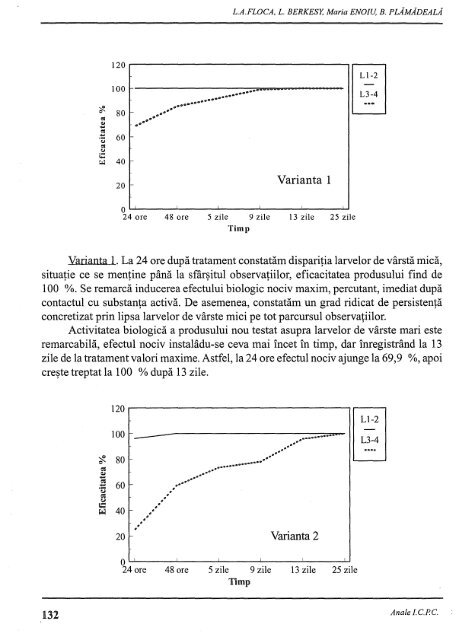 anale 21.pdf - Institutul National de Cercetare Dezvoltare pentru ...