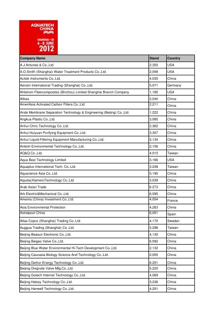 View the complete Exhibitor List 2012 - Aquatechtrade