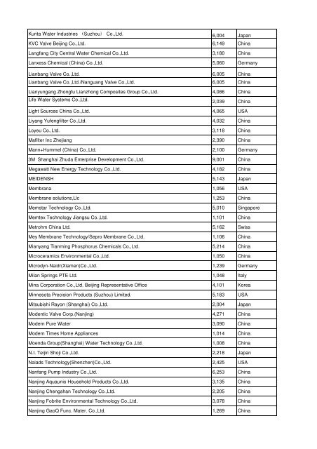 View the complete Exhibitor List 2012 - Aquatechtrade