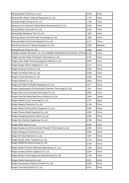 View the complete Exhibitor List 2012 - Aquatechtrade