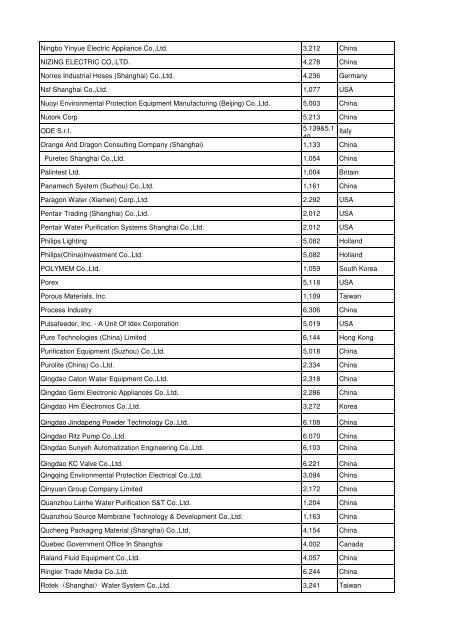 View the complete Exhibitor List 2012 - Aquatechtrade