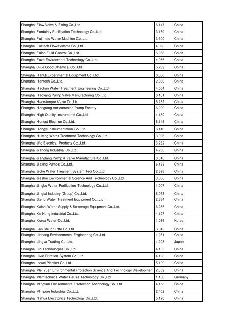 View the complete Exhibitor List 2012 - Aquatechtrade