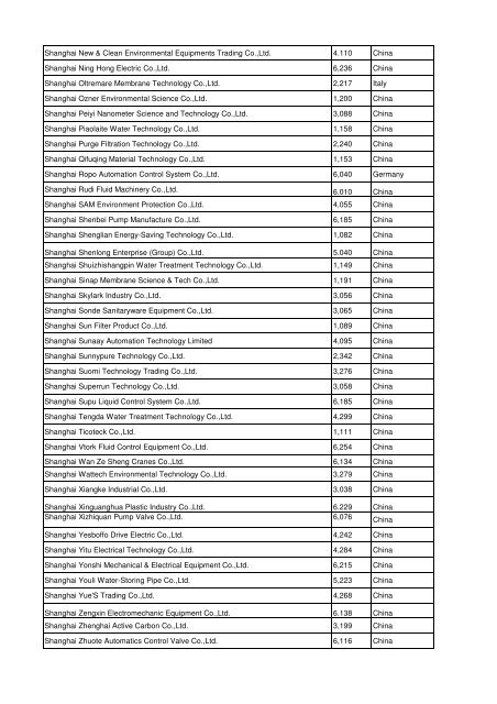 View the complete Exhibitor List 2012 - Aquatechtrade