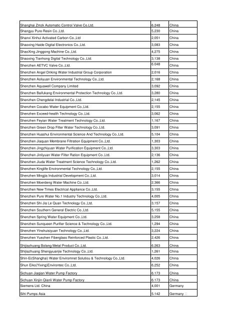 View the complete Exhibitor List 2012 - Aquatechtrade