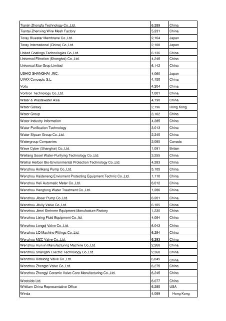 View the complete Exhibitor List 2012 - Aquatechtrade