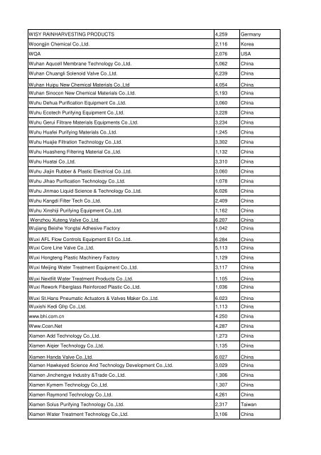 View the complete Exhibitor List 2012 - Aquatechtrade