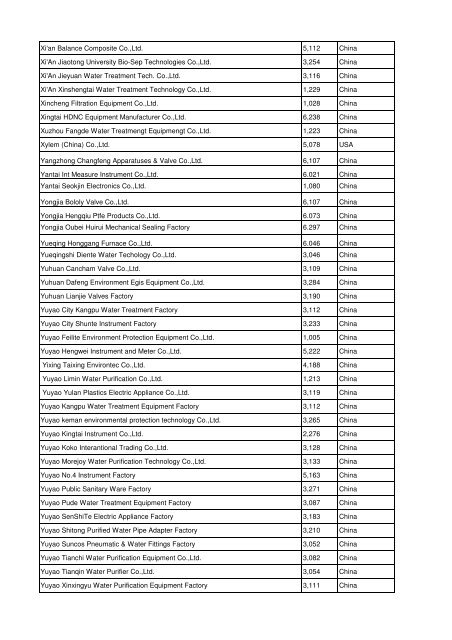 View the complete Exhibitor List 2012 - Aquatechtrade