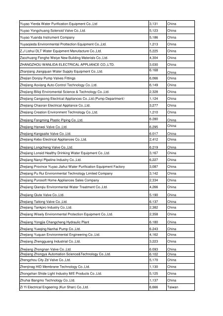 View the complete Exhibitor List 2012 - Aquatechtrade