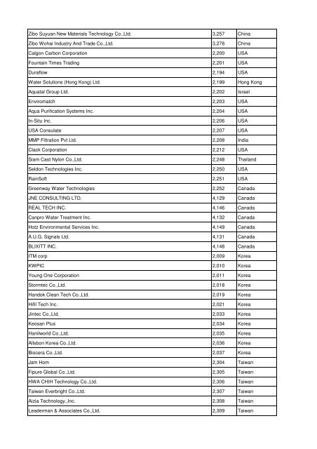 View the complete Exhibitor List 2012 - Aquatechtrade