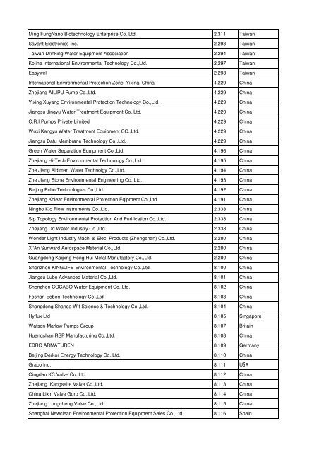 View the complete Exhibitor List 2012 - Aquatechtrade