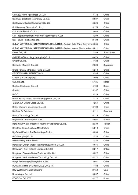 View the complete Exhibitor List 2012 - Aquatechtrade