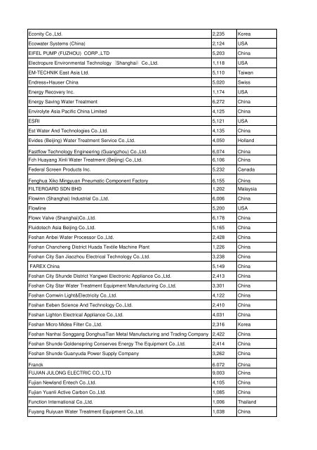 View the complete Exhibitor List 2012 - Aquatechtrade