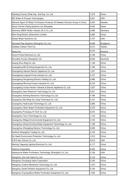 View the complete Exhibitor List 2012 - Aquatechtrade