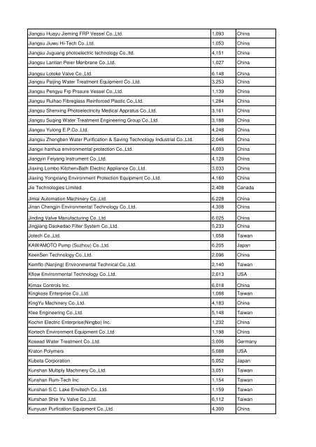 View the complete Exhibitor List 2012 - Aquatechtrade