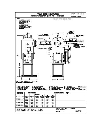 Tray Type Deaerator (5000PPH - 15000PPH) - Bryan Boilers