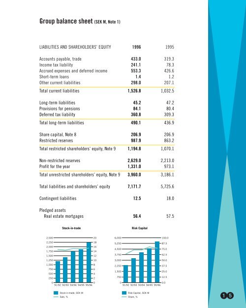 Annual report 1996 in English (2.93 Mb) - About H&M