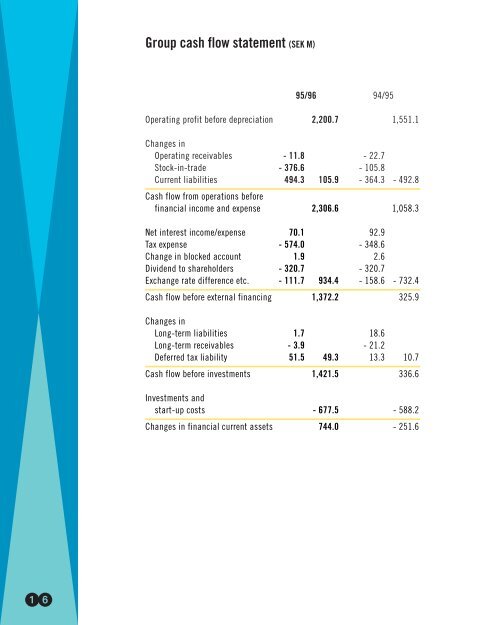 Annual report 1996 in English (2.93 Mb) - About H&M