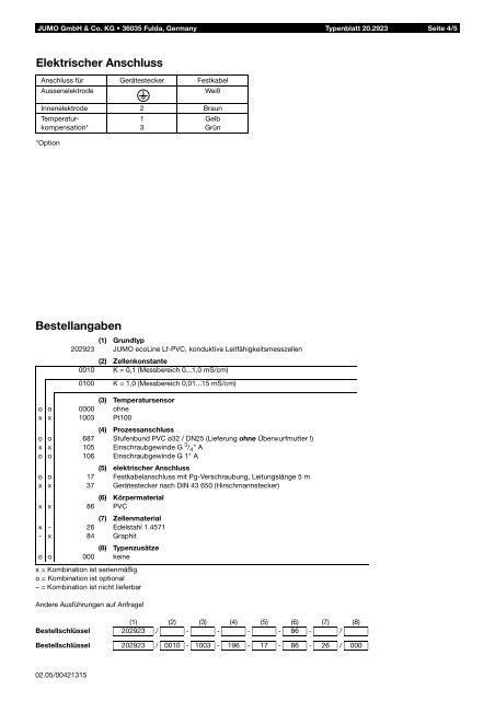 JUMO ecoLine Lf-PVC konduktive LeitfÃ¤higkeitsmesszellen