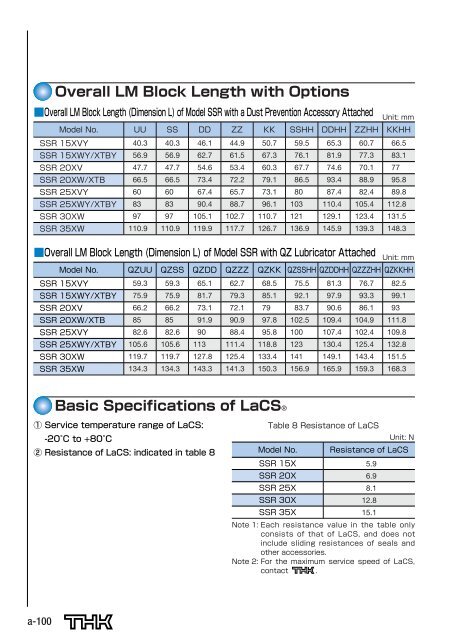 Radial-type LM Guide Model SSR - Linear Bearings