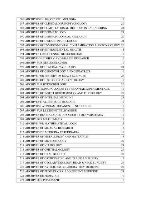 Lista Filadelfijska (peÅna)