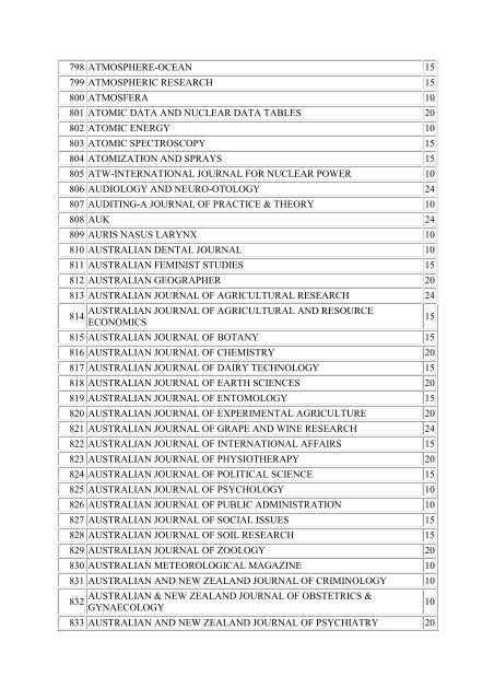 Lista Filadelfijska (peÅna)