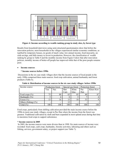 The Impact of the Renovation Policies on the Livelihoods of ... - RCSD