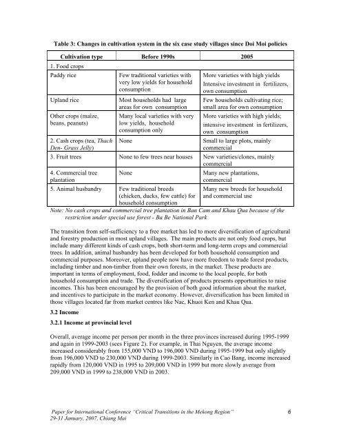 The Impact of the Renovation Policies on the Livelihoods of ... - RCSD