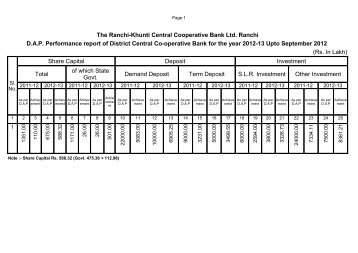 DAP Performance report