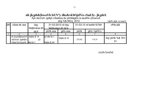 DAP Performance report