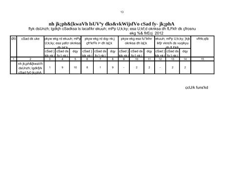 DAP Performance report