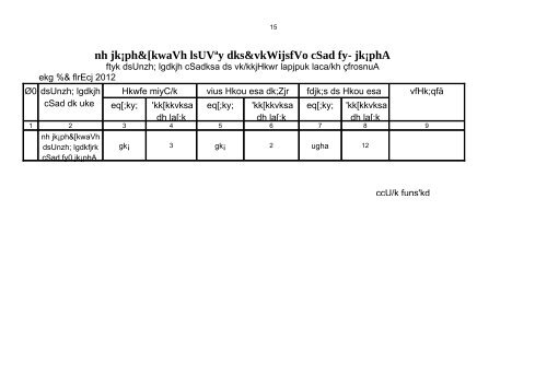 DAP Performance report