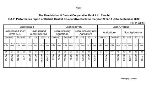 DAP Performance report