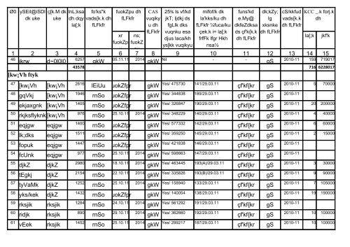 DAP Performance report