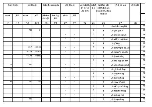 DAP Performance report