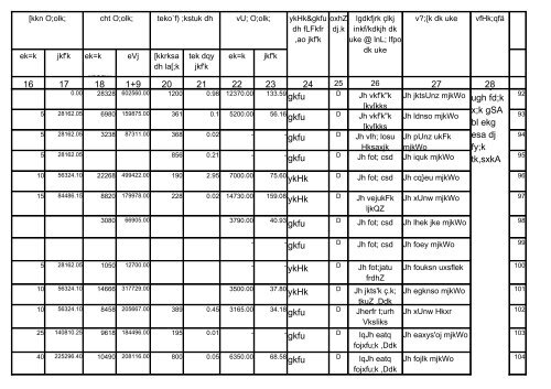 DAP Performance report