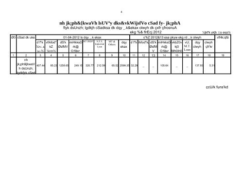 DAP Performance report