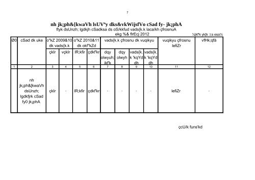 DAP Performance report