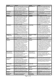 Page 1 of 34 - Service Navigation du Nord Est