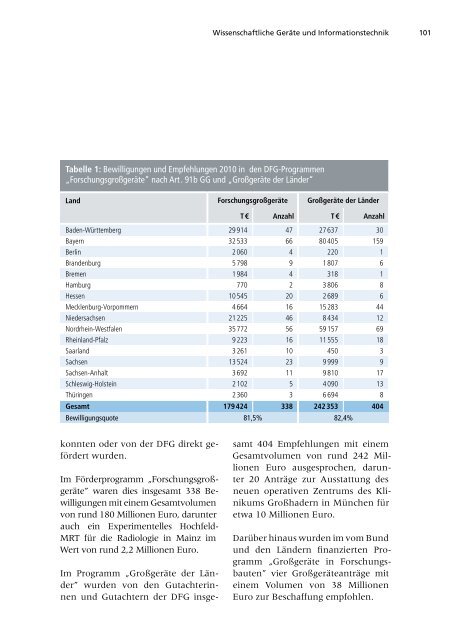 Jahresbericht 2010 -  Aufgaben und Ergebnisse - DFG