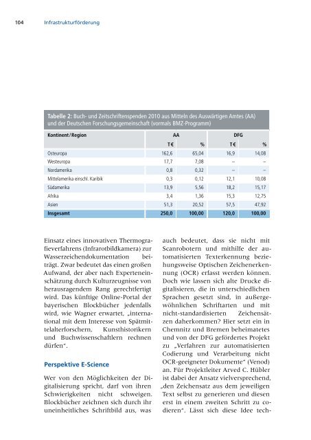 Jahresbericht 2010 -  Aufgaben und Ergebnisse - DFG