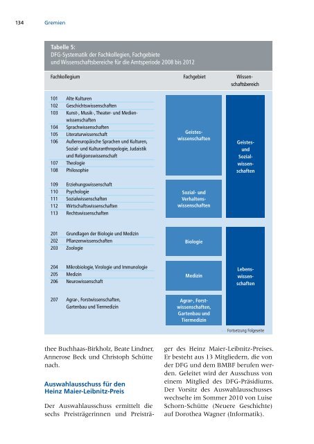 Jahresbericht 2010 -  Aufgaben und Ergebnisse - DFG