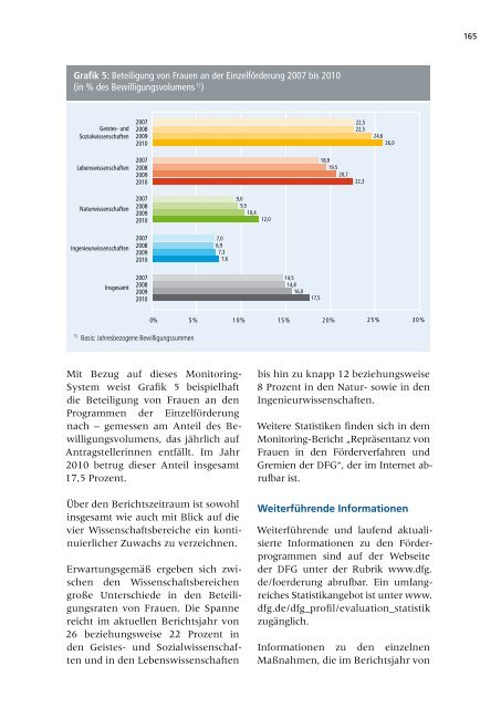 Jahresbericht 2010 -  Aufgaben und Ergebnisse - DFG