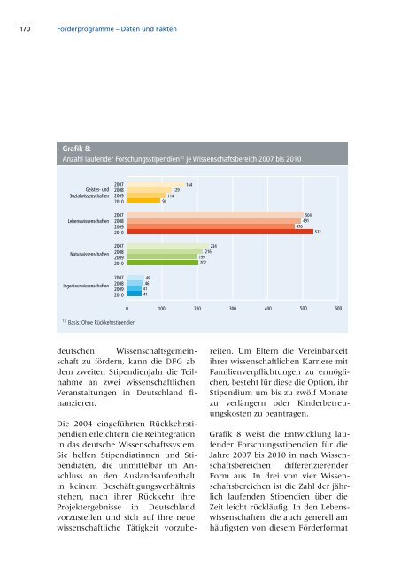 Jahresbericht 2010 -  Aufgaben und Ergebnisse - DFG