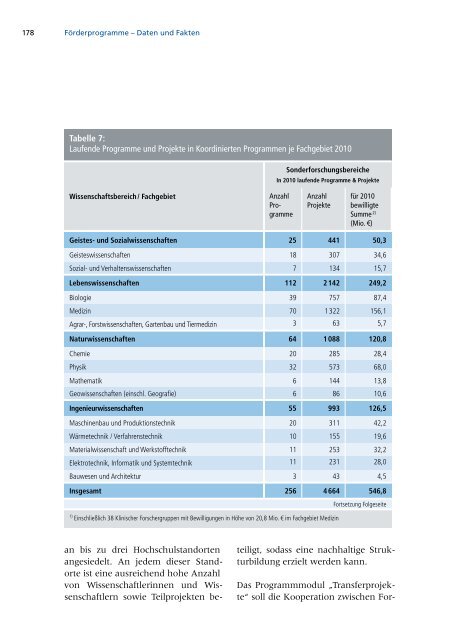 Jahresbericht 2010 -  Aufgaben und Ergebnisse - DFG