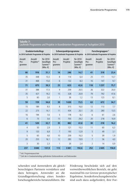 Jahresbericht 2010 -  Aufgaben und Ergebnisse - DFG