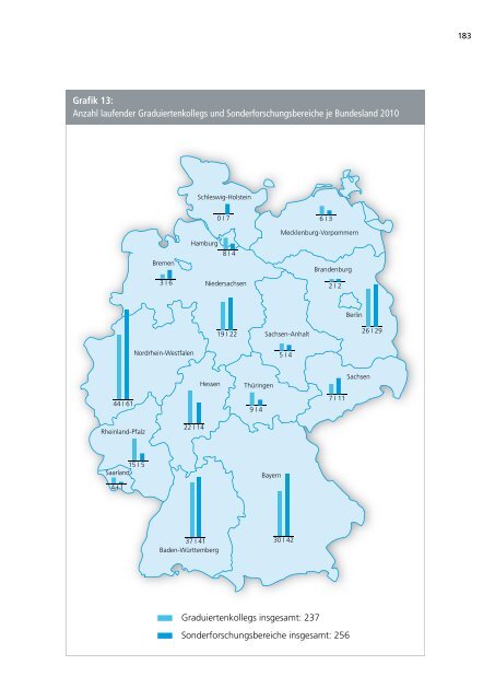 Jahresbericht 2010 -  Aufgaben und Ergebnisse - DFG