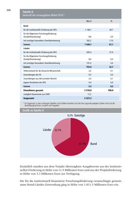 Jahresbericht 2010 -  Aufgaben und Ergebnisse - DFG