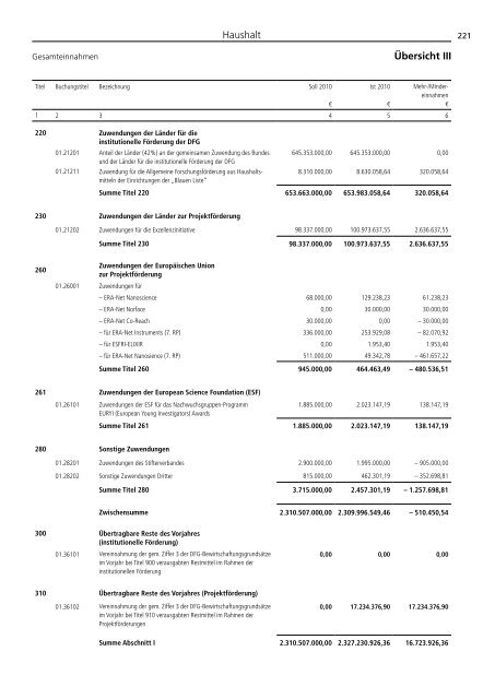 Jahresbericht 2010 -  Aufgaben und Ergebnisse - DFG