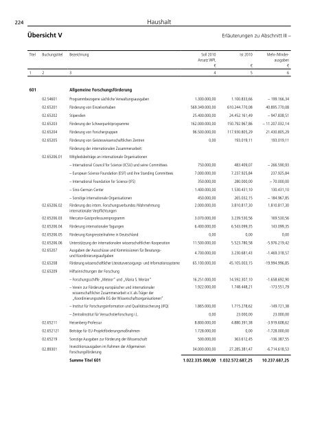 Jahresbericht 2010 -  Aufgaben und Ergebnisse - DFG